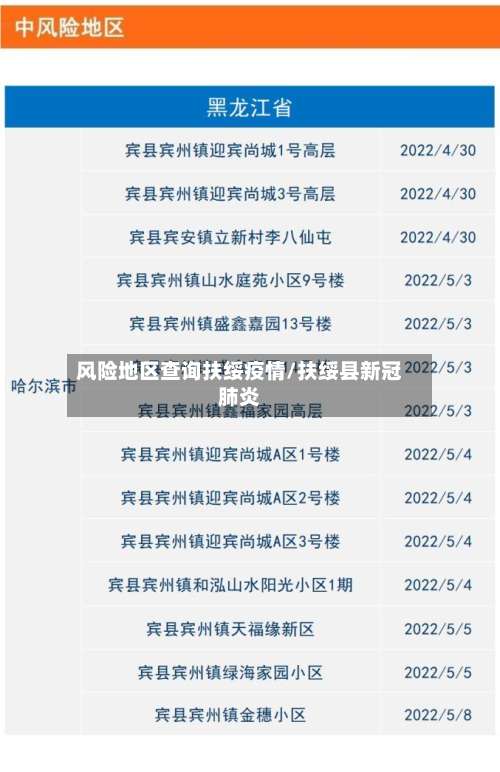 风险地区查询扶绥疫情/扶绥县新冠肺炎-第1张图片
