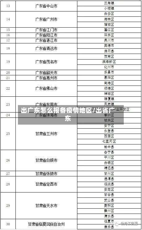 出广东怎么报备疫情地区/出省广东-第3张图片