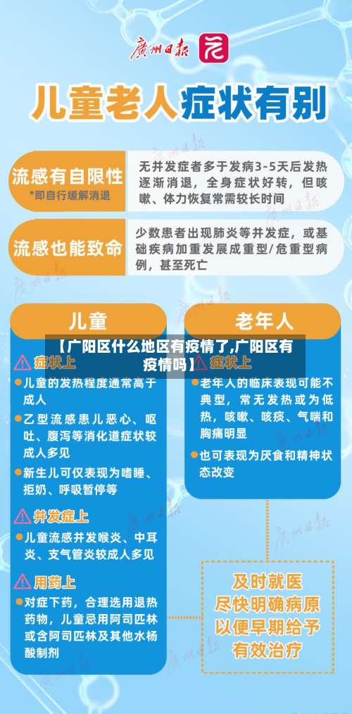 【广阳区什么地区有疫情了,广阳区有疫情吗】-第3张图片