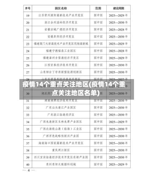 疫情14个重点关注地区(疫情14个重点关注地区名单)-第1张图片