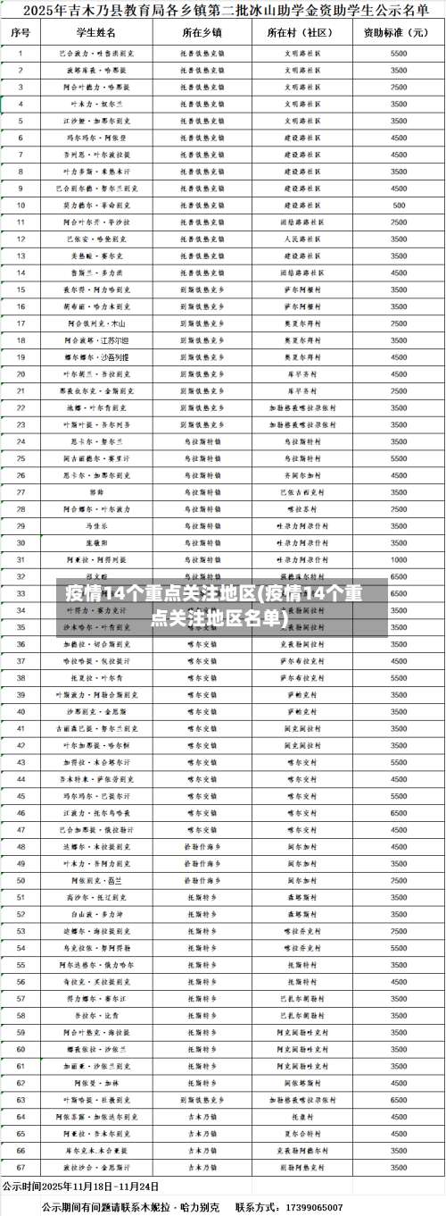 疫情14个重点关注地区(疫情14个重点关注地区名单)-第3张图片
