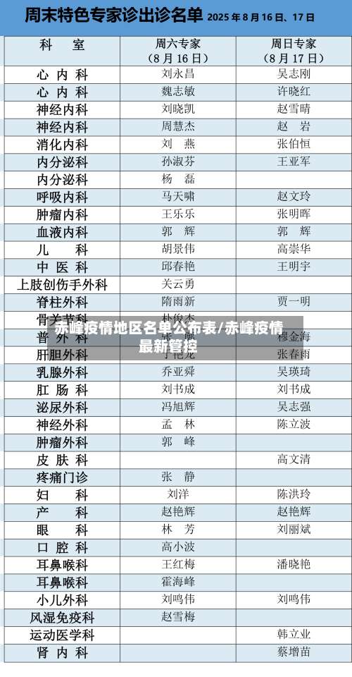 赤峰疫情地区名单公布表/赤峰疫情最新管控-第1张图片