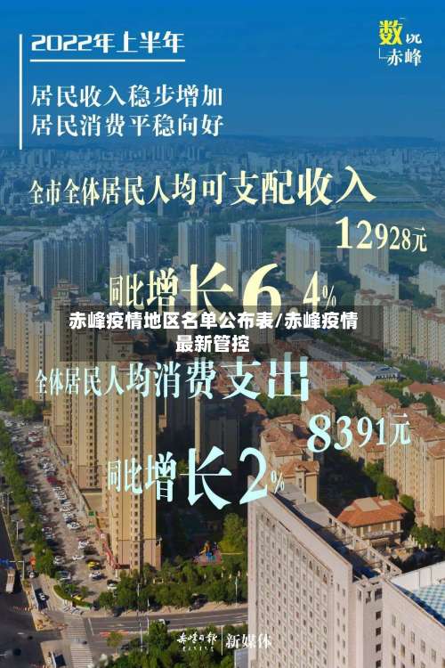 赤峰疫情地区名单公布表/赤峰疫情最新管控-第2张图片