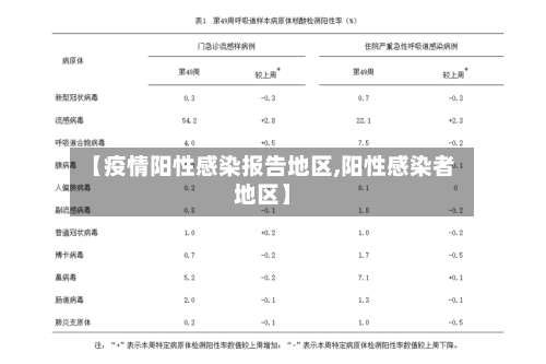 【疫情阳性感染报告地区,阳性感染者地区】-第1张图片