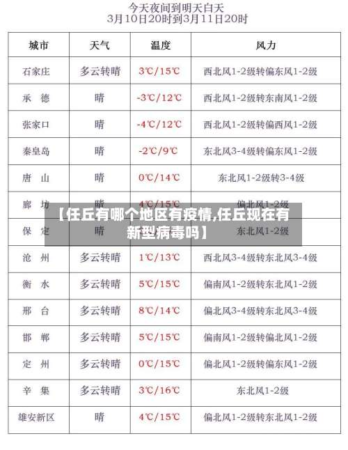 【任丘有哪个地区有疫情,任丘现在有新型病毒吗】-第1张图片
