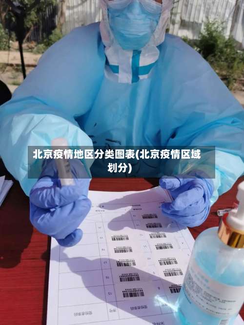 北京疫情地区分类图表(北京疫情区域划分)-第3张图片