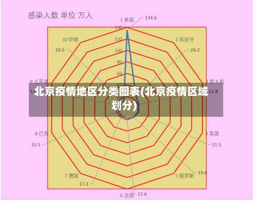 北京疫情地区分类图表(北京疫情区域划分)-第2张图片