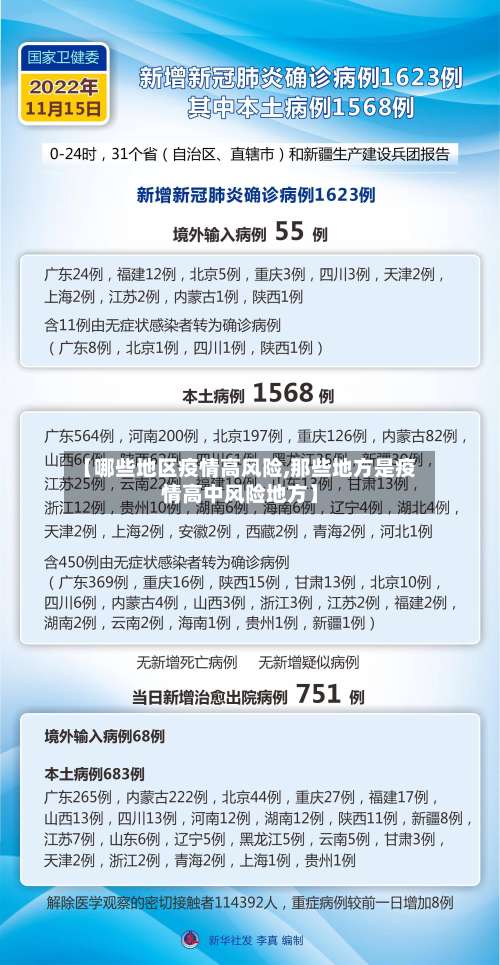 【哪些地区疫情高风险,那些地方是疫情高中风险地方】-第1张图片