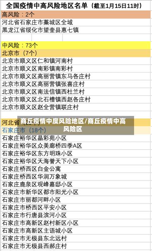 商丘疫情中度风险地区/商丘疫情中高风险区-第1张图片