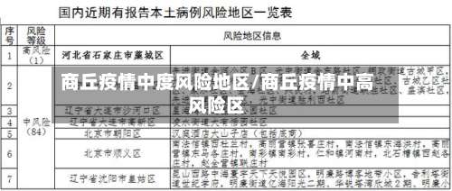 商丘疫情中度风险地区/商丘疫情中高风险区-第2张图片