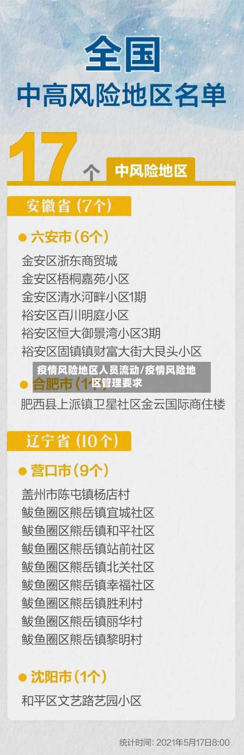 疫情风险地区人员流动/疫情风险地区管理要求-第1张图片