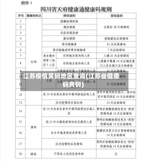 江苏疫情黄码地区查询(江苏省健康码黄码)-第1张图片
