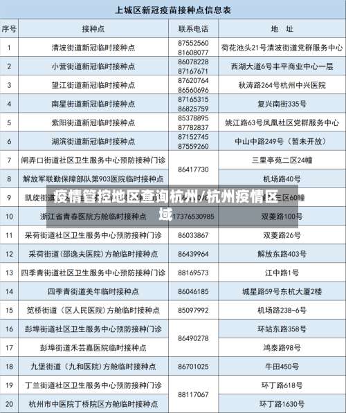 疫情管控地区查询杭州/杭州疫情区域-第1张图片