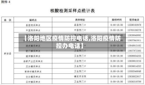 【洛阳地区疫情防控电话,洛阳疫情防控办电话】-第1张图片