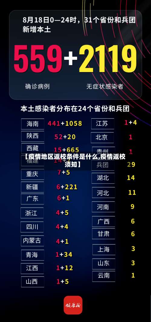 【疫情地区返校条件是什么,疫情返校须知】-第2张图片