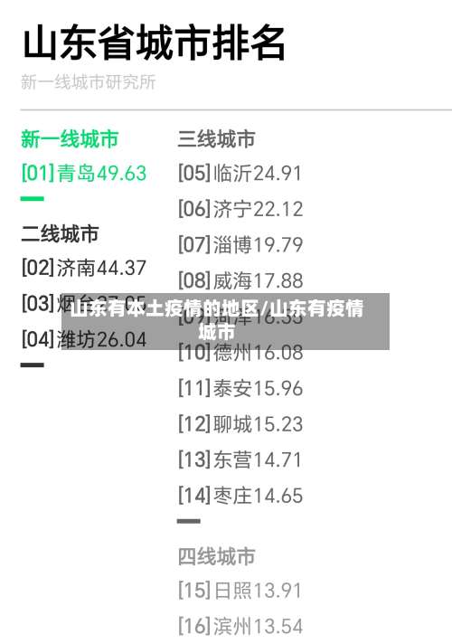 山东有本土疫情的地区/山东有疫情城市-第1张图片