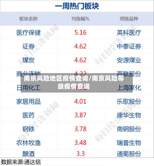 南京风险地区疫情查询/南京风险等级疫情查询-第2张图片