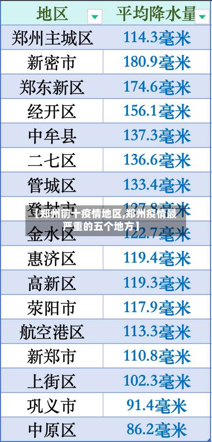 【郑州前十疫情地区,郑州疫情最严重的五个地方】-第1张图片