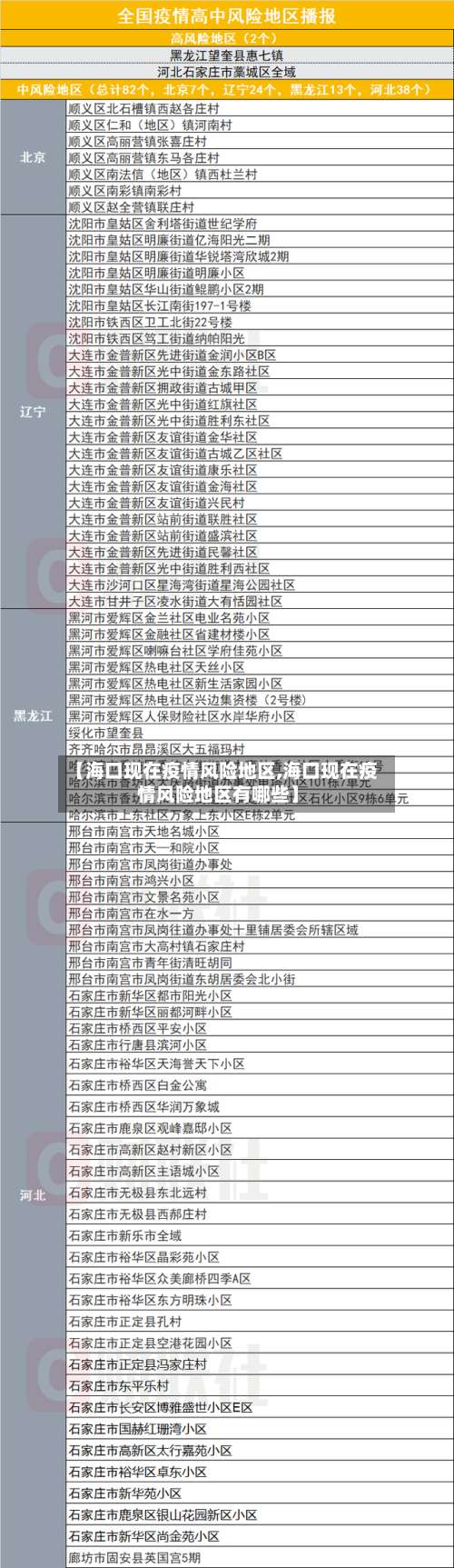 【海口现在疫情风险地区,海口现在疫情风险地区有哪些】-第2张图片