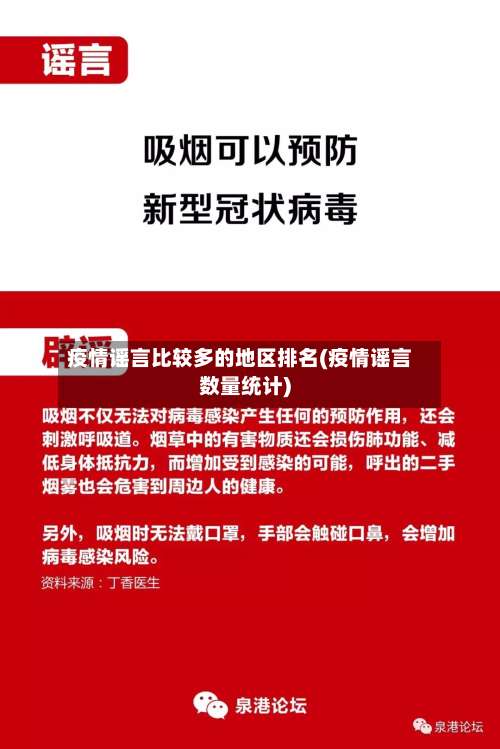 疫情谣言比较多的地区排名(疫情谣言数量统计)-第1张图片