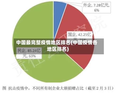中国最完整疫情地区排名(中国疫情各地区排名)-第1张图片