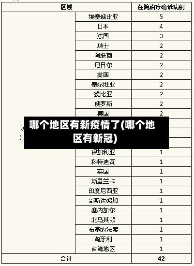 哪个地区有新疫情了(哪个地区有新冠)-第1张图片