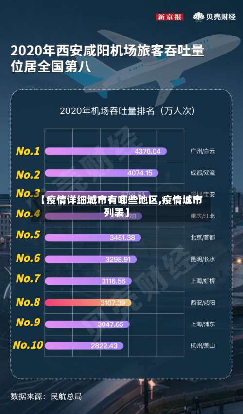 【疫情详细城市有哪些地区,疫情城市列表】-第2张图片