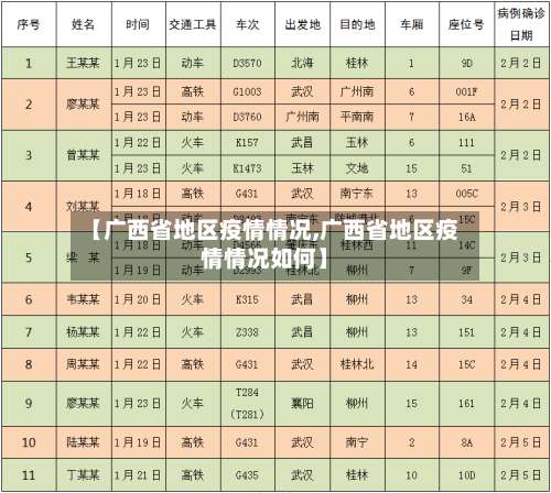 【广西省地区疫情情况,广西省地区疫情情况如何】-第2张图片