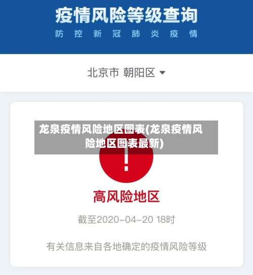 龙泉疫情风险地区图表(龙泉疫情风险地区图表最新)-第1张图片