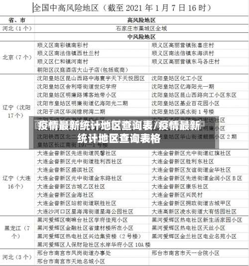 疫情最新统计地区查询表/疫情最新统计地区查询表格-第2张图片