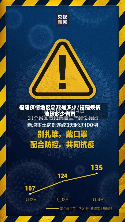 福建疫情地区总数是多少/福建疫情波及多少省市-第2张图片