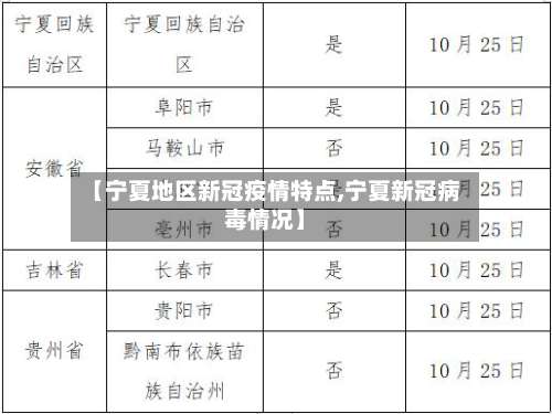 【宁夏地区新冠疫情特点,宁夏新冠病毒情况】-第3张图片