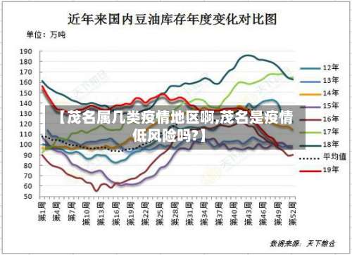 【茂名属几类疫情地区啊,茂名是疫情低风险吗?】-第1张图片