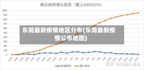 东莞最新疫情地区分布(东莞最新疫情公布地图)-第1张图片