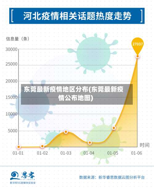 东莞最新疫情地区分布(东莞最新疫情公布地图)-第2张图片