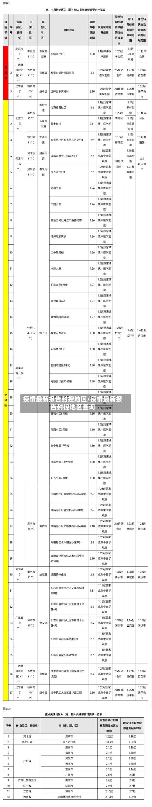疫情最新报告封控地区/疫情最新报告封控地区查询-第1张图片
