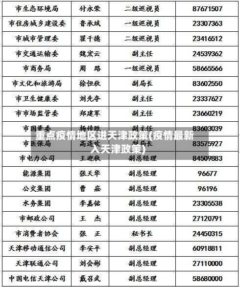 重点疫情地区进天津政策(疫情最新入天津政策)-第1张图片
