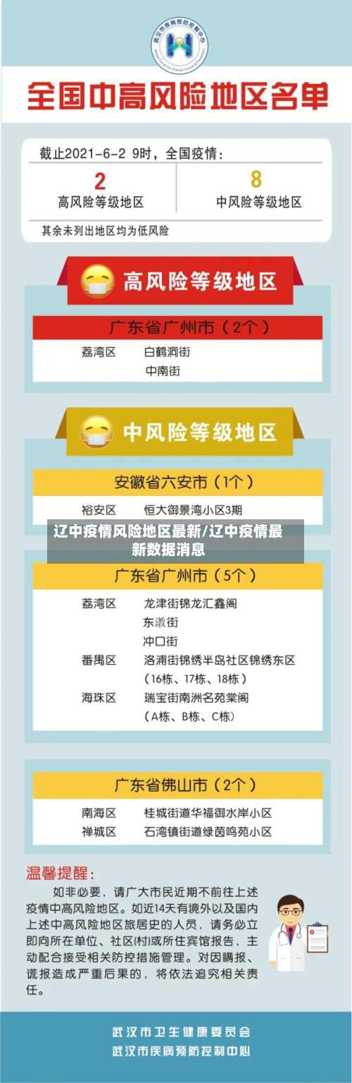 辽中疫情风险地区最新/辽中疫情最新数据消息-第2张图片