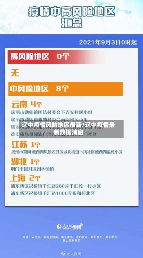 辽中疫情风险地区最新/辽中疫情最新数据消息-第1张图片