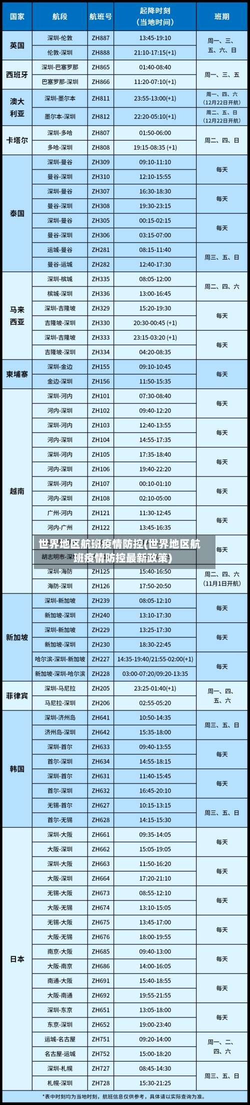 世界地区航班疫情防控(世界地区航班疫情防控最新政策)-第2张图片