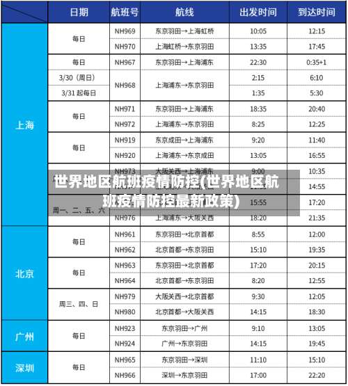 世界地区航班疫情防控(世界地区航班疫情防控最新政策)-第1张图片