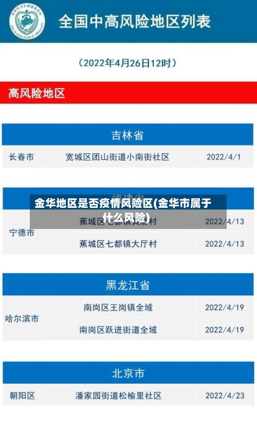 金华地区是否疫情风险区(金华市属于什么风险)-第1张图片