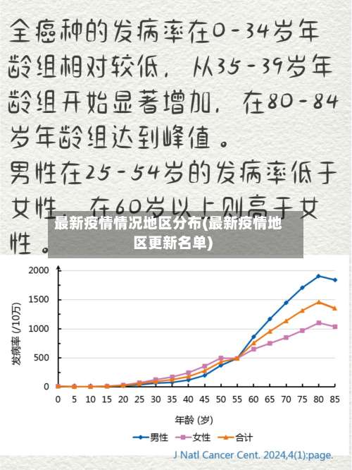 最新疫情情况地区分布(最新疫情地区更新名单)-第1张图片