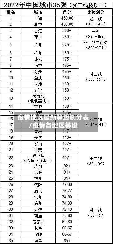 疫情地区最新等级划分表/疫情各地区等级-第1张图片