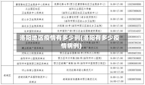 洛阳地区疫情有多少例(洛阳有多少疫情病例)-第1张图片