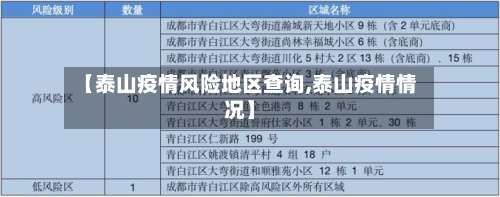 【泰山疫情风险地区查询,泰山疫情情况】-第3张图片