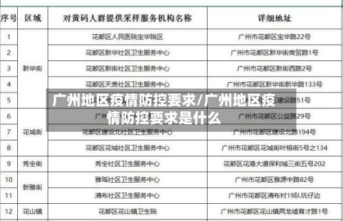 广州地区疫情防控要求/广州地区疫情防控要求是什么-第1张图片