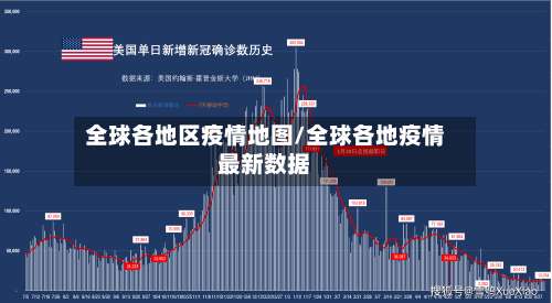 全球各地区疫情地图/全球各地疫情最新数据-第1张图片
