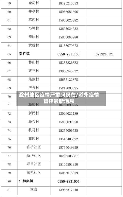 滁州地区疫情严重吗现在/滁州疫情管控最新消息-第1张图片