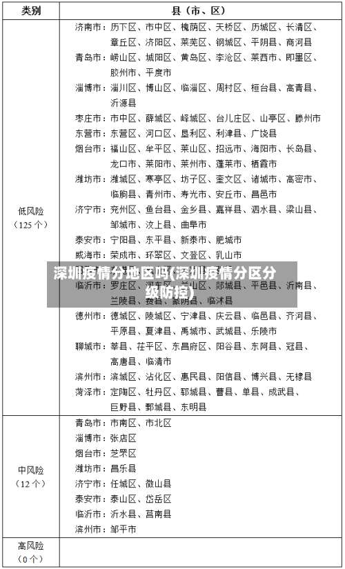 深圳疫情分地区吗(深圳疫情分区分级防控)-第1张图片